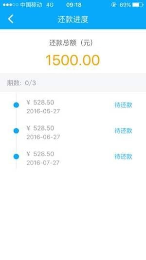 花不完