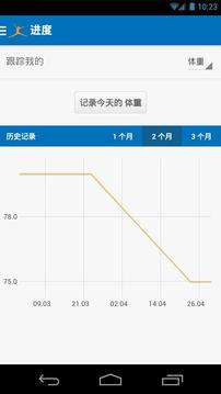 MyFitnessPal减肥宝